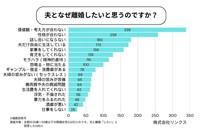 離婚したい理由（提供画像）