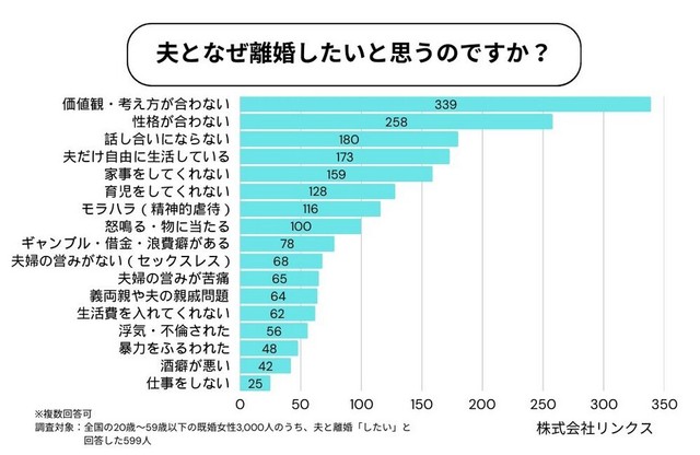 離婚したい理由（提供画像）