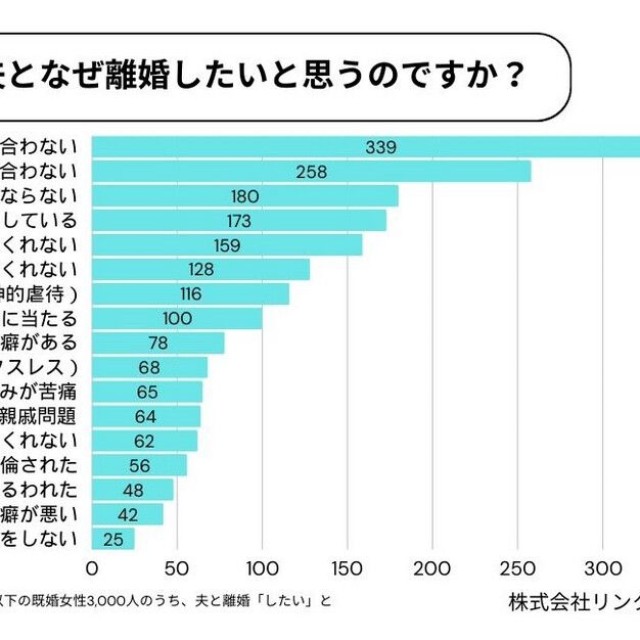 離婚したい理由（提供画像）