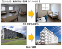 主な生活・勤務環境の整備（イメージ）：小泉進次郎防衛大臣　X