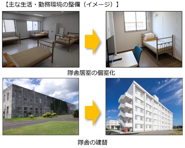 主な生活・勤務環境の整備（イメージ）：小泉進次郎防衛大臣　X