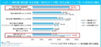 【Uターン顕在層・顕在層・非志向層】高校生までの間に地元企業について知った具体的な機会（提供画像）