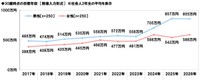 30歳時点の男女別目標年収※社会人2年目の平均を表示（提供画像）