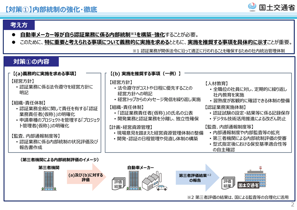 【対策①】内部統制の強化・徹底