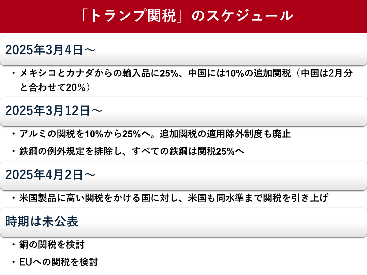 「トランプ関税」、カナダ・メキシコは3月4日から25%　関税予定一覧