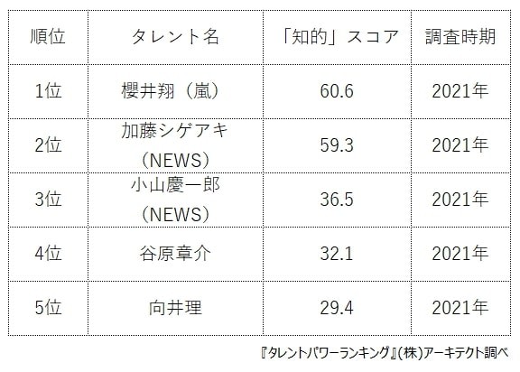 メガネが似合う俳優ランキング（提供画像）