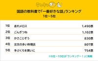 国語の教科書で『一番好きな話』ランキング