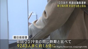 宮城県議会議員選挙の期日前投票　前回同時期の約１．６倍