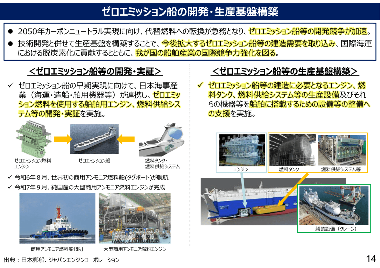 2022 海運・造船会社概要 2026海運・造船会社要覧 | 海事プレス社