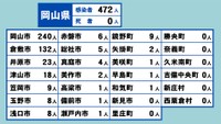 岡山県の新型コロナ感染状況　4月19日