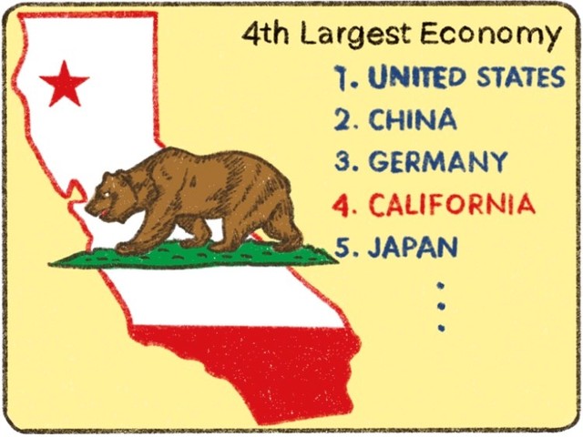 GDP順位で日本を追い抜く　世界4位に浮上したカリフォルニア州の「光と影」