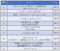 お酒を飲まない（飲めない）人と食事に行くとき気を配ることは？（提供）