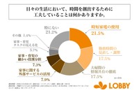 日々の生活において、時間を創出するために工夫してることは何かありますか。（提供画像）