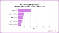 平成ドラマを見返す理由として、「誰かと同じ作品について語りたい」は当てはまるか（提供画像）