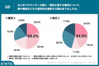 親からの援助は？