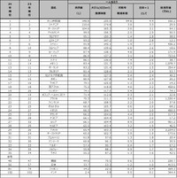 2024年 国別一人当たりビール消費量（提供画像）