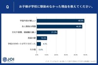 学校に馴染めなかった理由（提供画像）