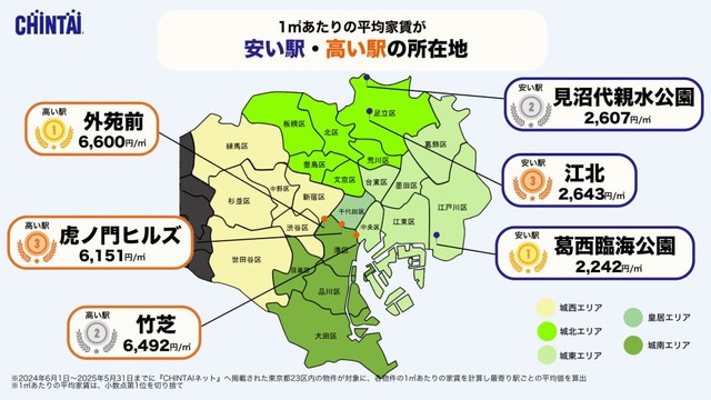 エリア別にみる、1平米あたり家賃の分布傾向（提供画像）