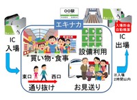 タッチでエキナカの利用イメージ※JR東日本提供