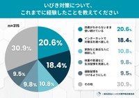 いびき対策について、これまでに経験したこと（提供画像）