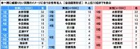 【2025年調査】社会人1～2年目の全国男女1000人に聞いた「『一緒に頑張りたい同期』のイメージに合う有名人」【女性有名人部門】（ソニー生命調べ）