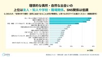 「こんな形が理想的」と感じる出会い方（提供画像）