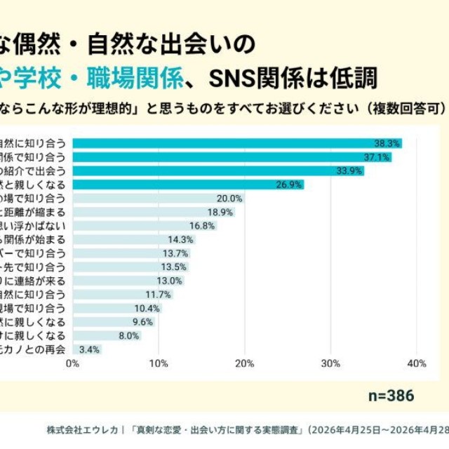 「こんな形が理想的」と感じる出会い方（提供画像）