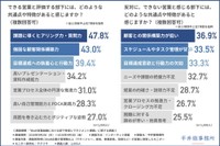 できる営業／できない営業の共通点や特徴（提供画像）