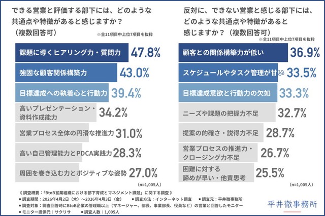 できる営業／できない営業の共通点や特徴（提供画像）
