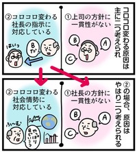 【漫画】『言うことがコロコロ変わる上司との接し方』4（えりたさん提供）