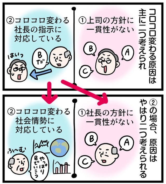 【漫画】『言うことがコロコロ変わる上司との接し方』4（えりたさん提供）