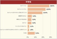 「ネッ友」に会いたいと思うか（中学生）