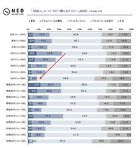 「AI故人」についてどう感じるか（提供画像）