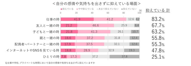 感情を抑える場面（提供画像）