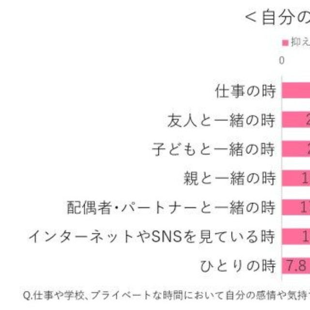 感情を抑える場面（提供画像）