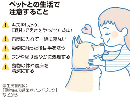 ペットとキスで思わぬ病気！　予防のためには一緒に寝ないで