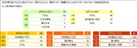 【年代別】全国の教員2000人に聞いた「これまでに最もハマった教師ドラマ」（ジブラルタ生命調べ）
