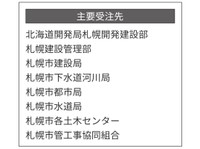 花井組のホームページより