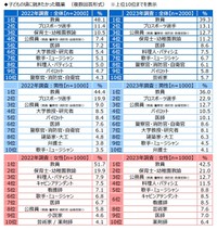 子どもの頃に就きたかった職業（出典：ジブラルタ生命調べ／https://www.gib-life.co.jp/st/about/is_pdf/20230712.pdf）