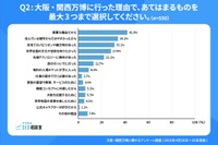 万博に行った理由