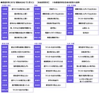 都道府県における”運転あるある”だと思うこと（提供画像）