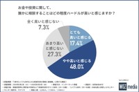 お金や投資に関して、誰かに相談することはハードルが高いと感じるか（提供画像）