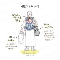 ショルダーバッグを使っていた頃の絵日記（2025年11月）／かなだ（@kanada_desu）さん提供