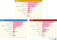 【片思い中の人】自分のことを相手に好きになってもらうために何かしていることはある？（提供画像）