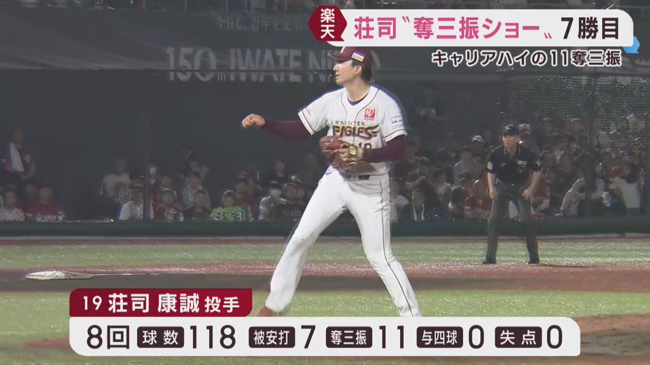 楽天イーグルス　荘司が自己最多１１奪三振でオリックス打線を寄せ付けず７勝目　２日