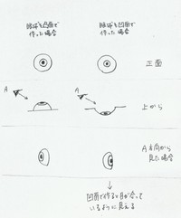 「目が合う仕掛け」を図で解説（Amasakuさん提供）（Amasakuさん提供）
