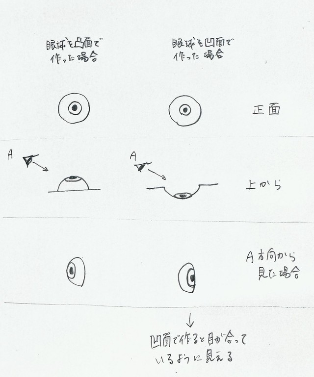 「目が合う仕掛け」を図で解説（Amasakuさん提供）（Amasakuさん提供）