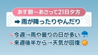 20日・21日の天気予報（岡山・香川）