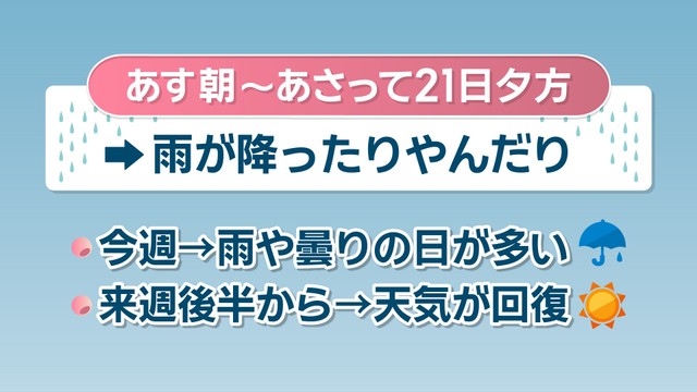 【天気予報】20日朝～21日夕方まで雨の予想　今週は雨や曇りが多く…天気回復は来週後半から