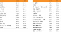 資産クラスおよびテーマ・セクター｜期待×リスク（出典：「Pontaリサーチ」調べ）
